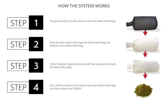 1.5HP Keif Collection System (Mini)