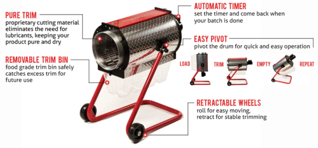 Triminator Dry